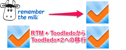 RTM+ToodledoからToodledo×２への移行