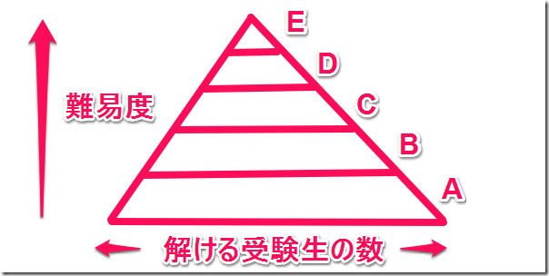 kakomonPyramid